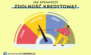 Jak sprawdzić swoją zdolność kredytową? Wskaźnik pokazuje oceny: POOR, AVERAGE, GOOD. Mężczyzna ciągnie za linkę, by poprawić wynik.