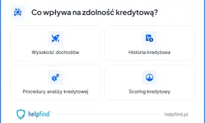 Sprawdzenie zdolności kredytowej online: wysokie dochody, historia kredytowa, procedury analizy i scoring.