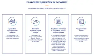 W serwisie MojePPK sprawdzisz łączną wartość środków na wszystkich rachunkach PPK, zobaczysz wysokość wpłat do PPK, znajdziesz informacje o wszystkich Twoich rachunkach PPK, a także wygenerujesz raport. Numer rachunku PPK jest dostępny w szczegółach.