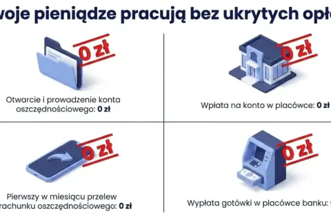Konto osobiste bez opłat: otwarcie, prowadzenie, wpłata i pierwsza wypłata gotówki za 0 zł. Twoje pieniądze pracują!