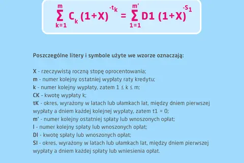 Wzór pokazuje, jak obliczyć oprocentowanie kredytu, uwzględniając wypłaty i spłaty.