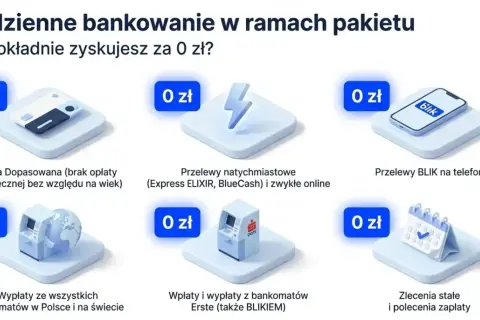 Santander opłaty: karta bez prowizji, przelewy natychmiastowe i BLIK na telefon za 0 zł. Wypłaty z bankomatów i zlecenia stałe również bez dodatkowych kosztów.