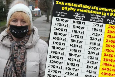 Kobieta w czapce i masce na twarzy obok tabeli z kwotami emerytur brutto i netto.