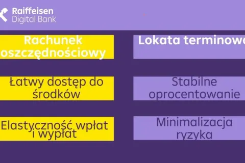 Porównanie: lokata a konto oszczędnościowe. Rachunek oszczędnościowy oferuje łatwy dostęp i elastyczność, lokata terminowa stabilne oprocentowanie i minimalizację ryzyka.