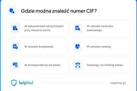 Ikony symbolizujące dokumenty, umowy, korespondencję i infolinię banku, z tekstem "Gdzie można znaleźć numer CIF?".