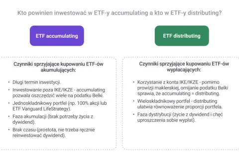 Porównanie ETF-ów akumulacyjnych i dystrybucyjnych. ETF akumulacyjny jest idealny dla długoterminowych inwestorów, którzy chcą zoptymalizować podatki.