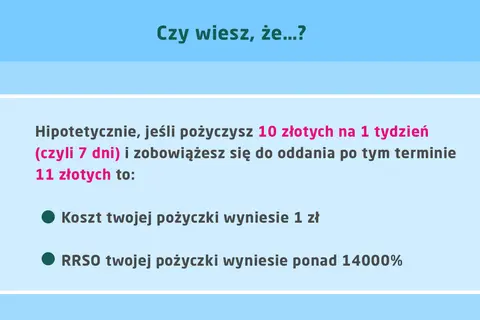 Jak obliczyć RRSO? Pożyczając 10 zł na tydzień i oddając 11 zł, RRSO wynosi ponad 14000%.