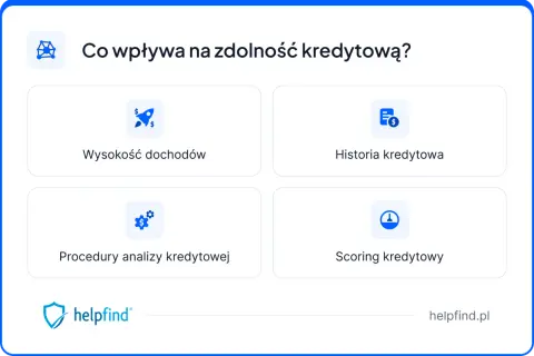 Sprawdzenie zdolności kredytowej online: wysokie dochody, historia kredytowa, procedury analizy i scoring.