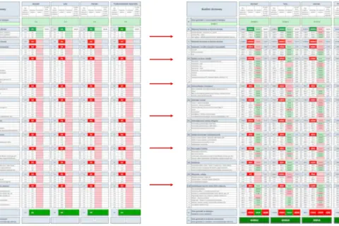 Dwa arkusze kalkulacyjne z tabelą budżetu domowego, pokazujące wydatki i oszczędności w podziale na miesiące.
