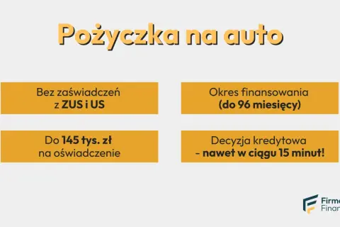Pożyczka na auto bez zaświadczeń, do 145 tys. zł na oświadczenie, okres finansowania do 96 miesięcy. Szybka decyzja kredytowa. Sprawdź kredyt samochodowy oprocentowanie.