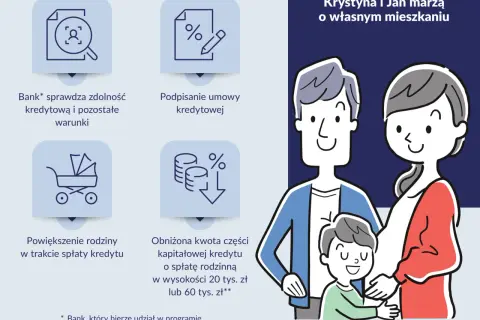 Krystyna i Jan marzą o własnym mieszkaniu. Dowiedz się, jak kupić mieszkanie bez wkładu własnego, dzięki programowi bankowemu.