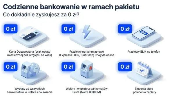 Santander opłaty: karta bez prowizji, przelewy natychmiastowe i BLIK na telefon za 0 zł. Wypłaty z bankomatów i zlecenia stałe również bez dodatkowych kosztów.