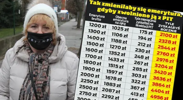 Kobieta w czapce i masce na twarzy obok tabeli z kwotami emerytur brutto i netto.