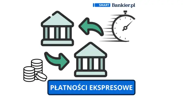 Ikony banków, stos monet i zegar symbolizujące szybkie płatności.
