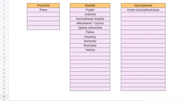 Arkusz kalkulacyjny Excel do zarządzania budżetem domowym. Kategorie: Przychód (Praca), Wydatki (Fryzjer, Jedzenie, Mieszkanie, itp.) i Oszczędzanie (Konto oszczędnościowe).