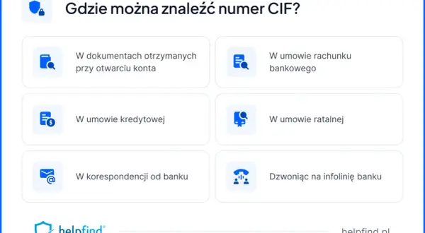 Ikony symbolizujące dokumenty, umowy, korespondencję i infolinię banku, z tekstem "Gdzie można znaleźć numer CIF?".