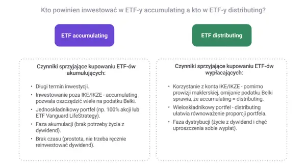 Porównanie ETF-ów akumulacyjnych i dystrybucyjnych. ETF akumulacyjny jest idealny dla długoterminowych inwestorów, którzy chcą zoptymalizować podatki.