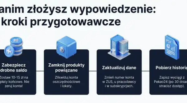 4 kroki przed zamknięciem konta w PKO BP: zabezpiecz saldo, zamknij produkty, zaktualizuj dane, pobierz historię.