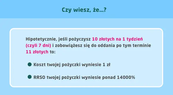 Jak obliczyć RRSO? Pożyczając 10 zł na tydzień i oddając 11 zł, RRSO wynosi ponad 14000%.