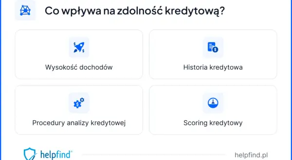 Sprawdzenie zdolności kredytowej online: wysokie dochody, historia kredytowa, procedury analizy i scoring.