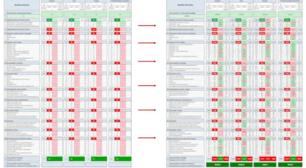 Dwa arkusze kalkulacyjne z tabelą budżetu domowego, pokazujące wydatki i oszczędności w podziale na miesiące.