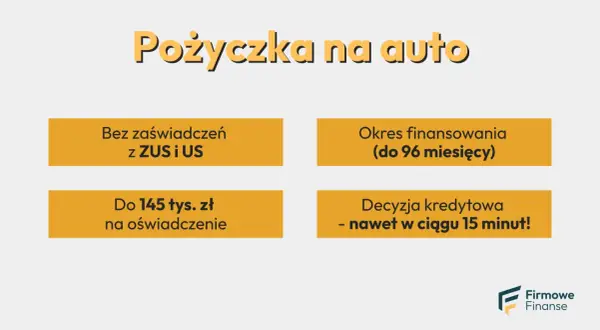 Pożyczka na auto bez zaświadczeń, do 145 tys. zł na oświadczenie, okres finansowania do 96 miesięcy. Szybka decyzja kredytowa. Sprawdź kredyt samochodowy oprocentowanie.