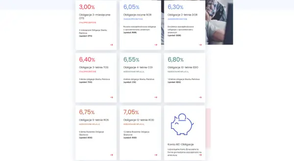 Karty z oprocentowaniem obligacji skarbowych o różnym terminie zapadalności i symbolem.