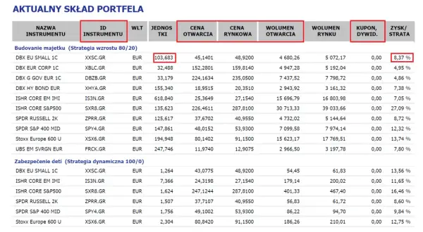 Tabela z danymi finansowymi: nazwy instrumentów, ceny, wolumeny i zyski/straty.