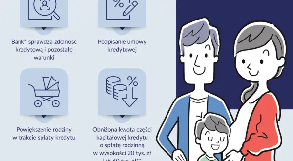 Krystyna i Jan marzą o własnym mieszkaniu. Dowiedz się, jak kupić mieszkanie bez wkładu własnego, dzięki programowi bankowemu.