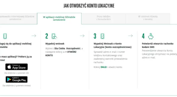 Schemat krok po kroku otwierania konta lokacyjnego w BNP Paribas: logowanie, wypełnianie wniosku, potwierdzenie.