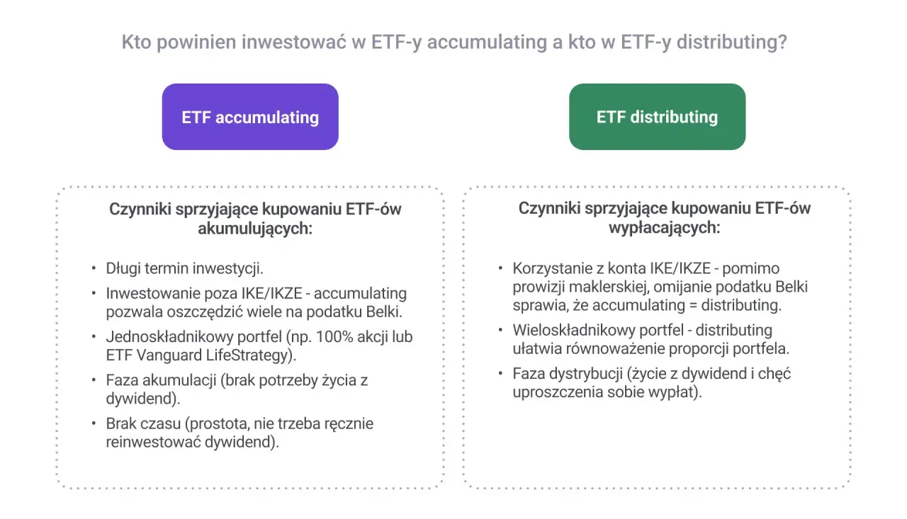 Porównanie ETF-ów akumulacyjnych i dystrybucyjnych. ETF akumulacyjny jest idealny dla długoterminowych inwestorów, którzy chcą zoptymalizować podatki.