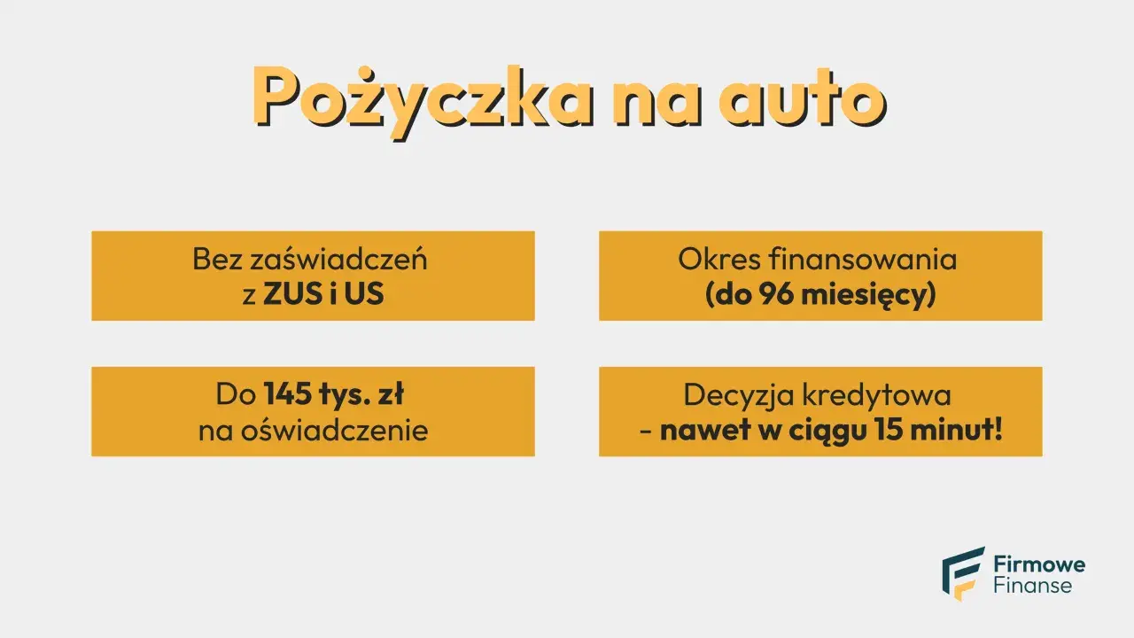 Pożyczka na auto bez zaświadczeń, do 145 tys. zł na oświadczenie, okres finansowania do 96 miesięcy. Szybka decyzja kredytowa. Sprawdź kredyt samochodowy oprocentowanie.