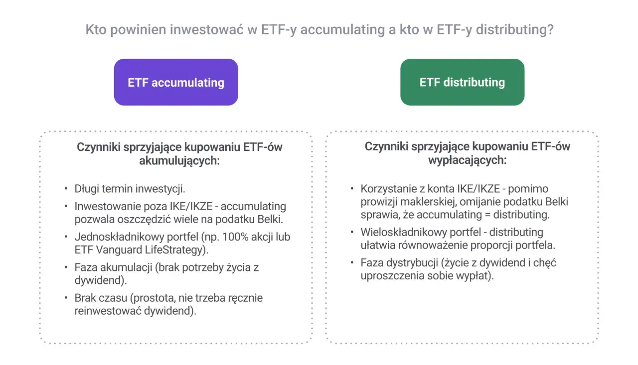 Porównanie ETF-ów akumulacyjnych i dystrybucyjnych. ETF akumulacyjny jest idealny dla długoterminowych inwestorów, którzy chcą zoptymalizować podatki.