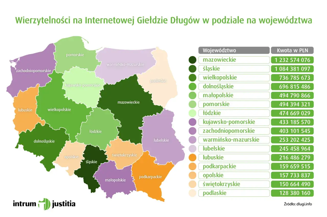Mapa Polski z podziałem na województwa, pokazująca długi na giełdzie. Mazowieckie ma najwięcej, podlaskie najmniej. Długi info co to.