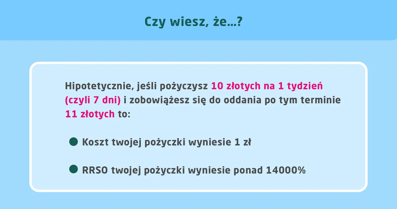 Jak obliczyć RRSO? Pożyczając 10 zł na tydzień i oddając 11 zł, RRSO wynosi ponad 14000%.