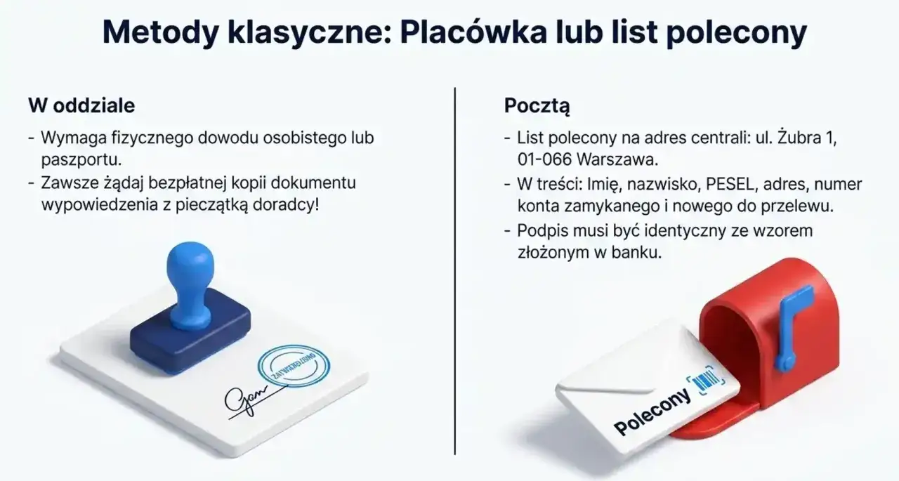 Zamykanie konta w PKO BP: pieczątka w oddziale lub list polecony z danymi do przelewu.