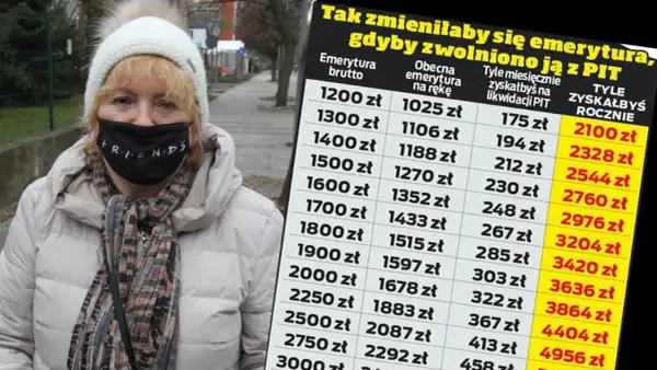 Kobieta w czapce i masce na twarzy obok tabeli z kwotami emerytur brutto i netto.