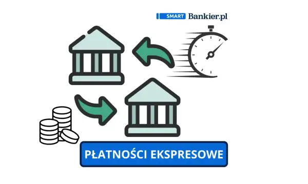 Ikony banków, stos monet i zegar symbolizujące szybkie płatności.
