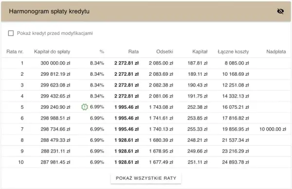Tabela harmonogramu spłaty kredytu z kolumnami: rata, kapitał, odsetki, koszty i nadpłata.