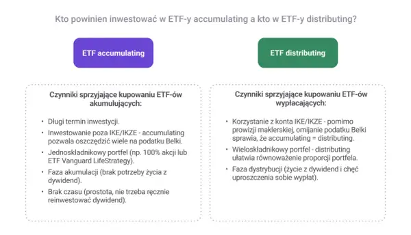 Porównanie ETF-ów akumulacyjnych i dystrybucyjnych. ETF akumulacyjny jest idealny dla długoterminowych inwestorów, którzy chcą zoptymalizować podatki.