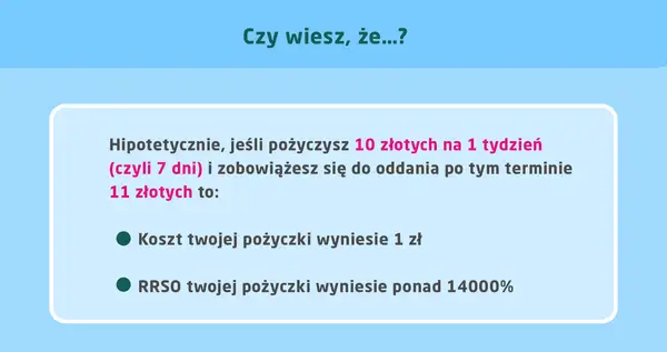 Jak obliczyć RRSO? Pożyczając 10 zł na tydzień i oddając 11 zł, RRSO wynosi ponad 14000%.