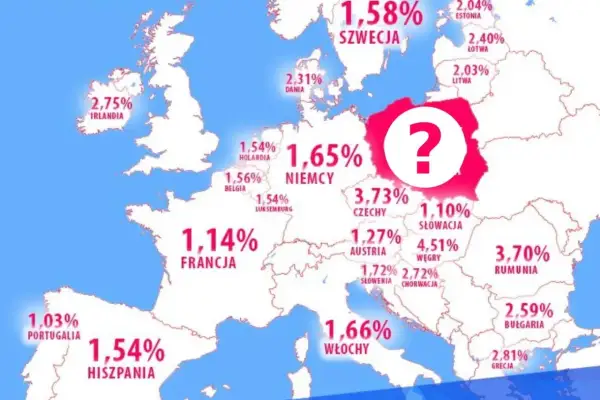 Mapa Europy z oprocentowaniem kredytu hipotecznego w euro. Polska oznaczona znakiem zapytania.