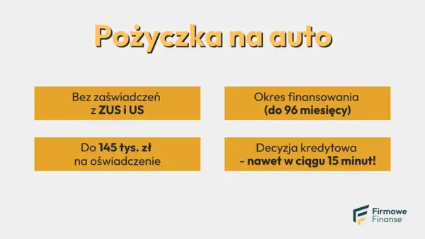 Pożyczka na auto bez zaświadczeń, do 145 tys. zł na oświadczenie, okres finansowania do 96 miesięcy. Szybka decyzja kredytowa. Sprawdź kredyt samochodowy oprocentowanie.