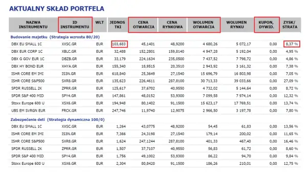Tabela z danymi finansowymi: nazwy instrumentów, ceny, wolumeny i zyski/straty.