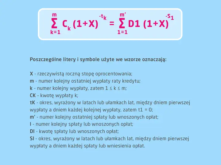 Wzór pokazuje, jak obliczyć oprocentowanie kredytu, uwzględniając wypłaty i spłaty.